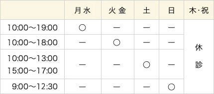 診療時間について